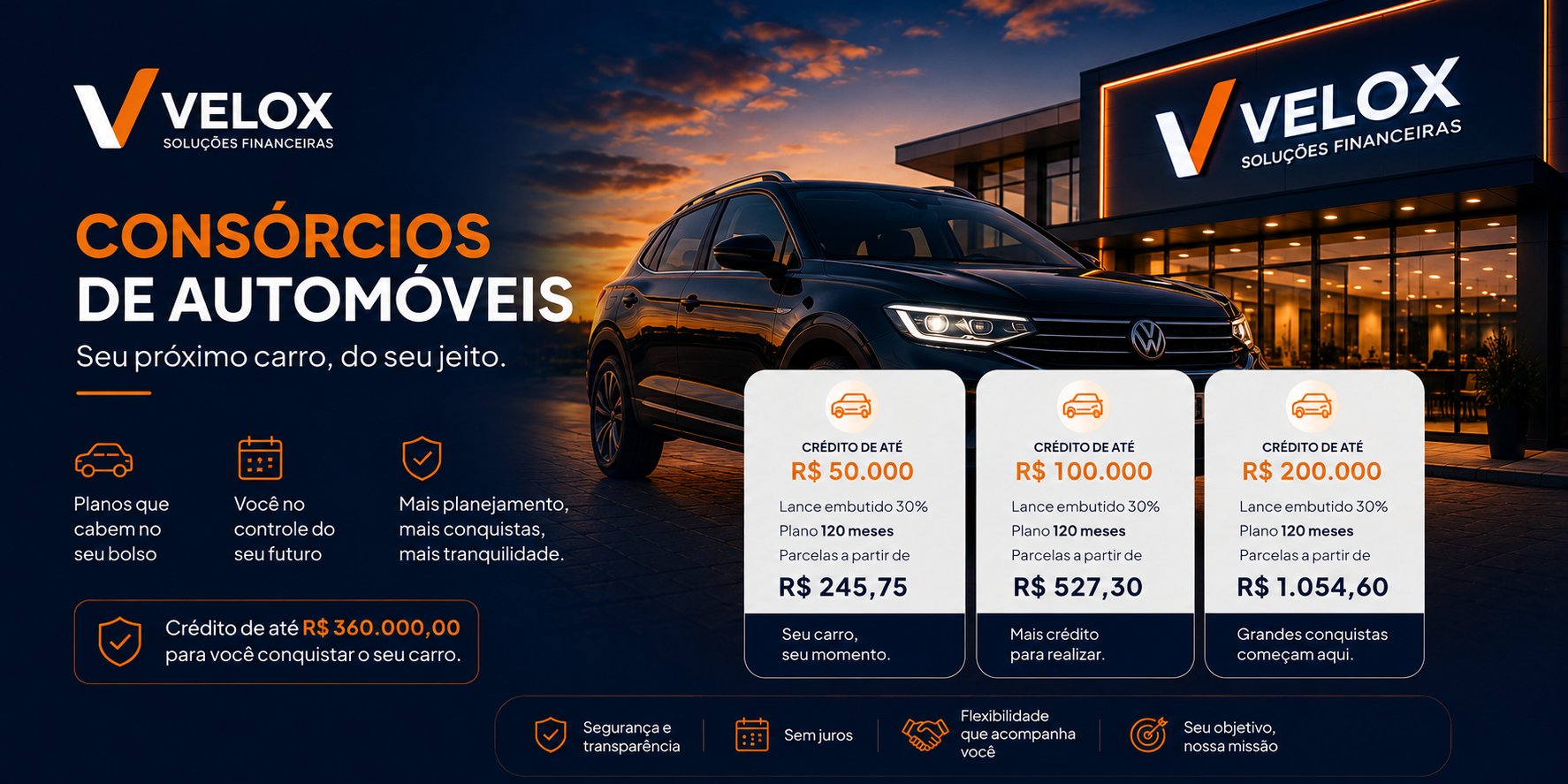 Consórcios Velox de automóvel: crédito de até R$ 50.000, R$ 100.000 e R$ 200.000, em planos de 120 meses com lance embutido de 30%